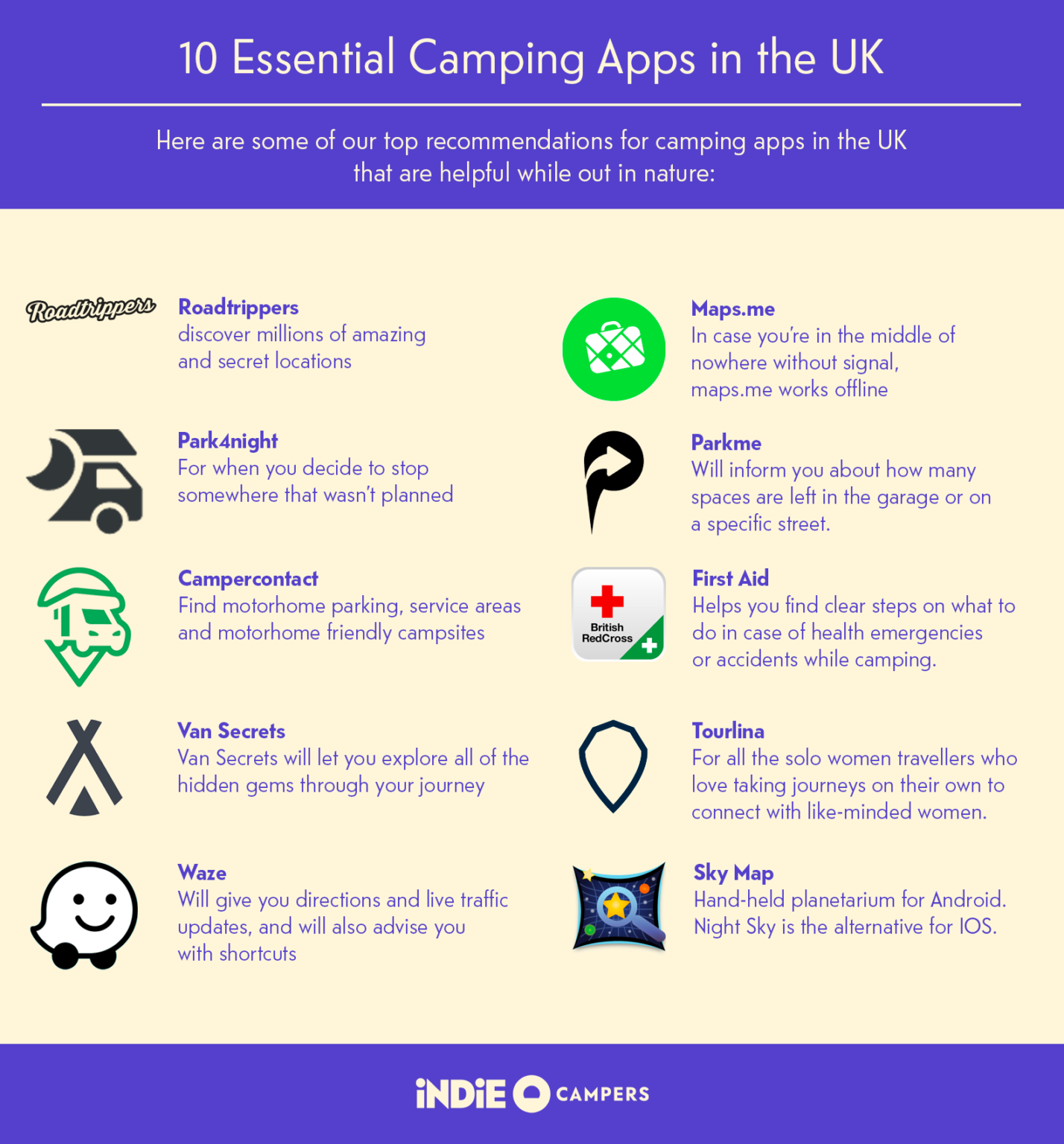 10 Essential Camping Apps in the UK for IOS and Android