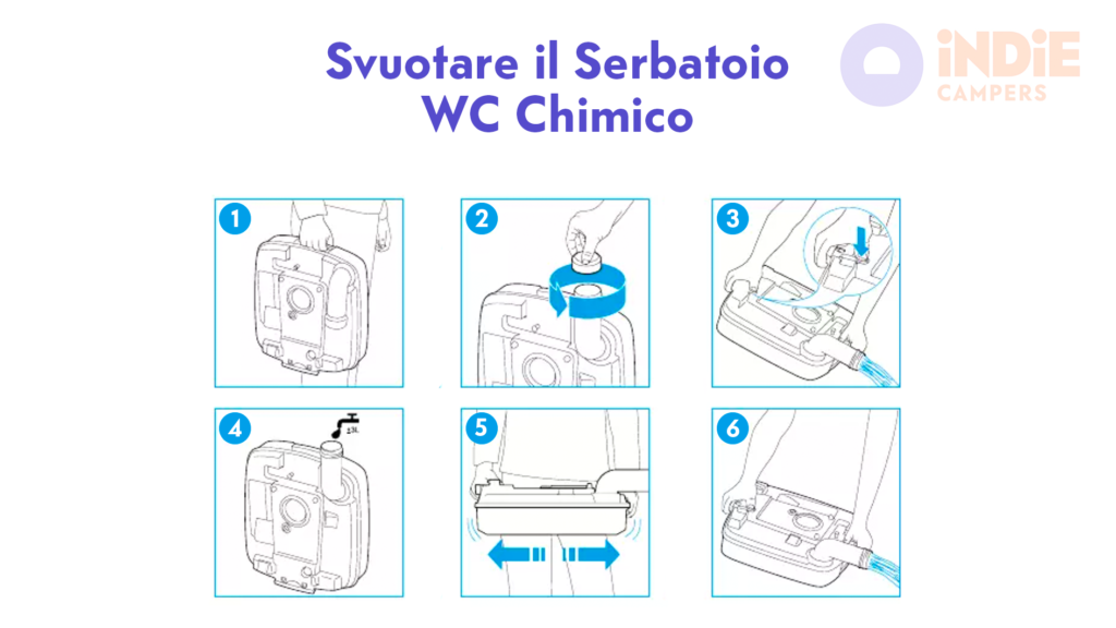 Svuotare il Serbatoio WC Chimico