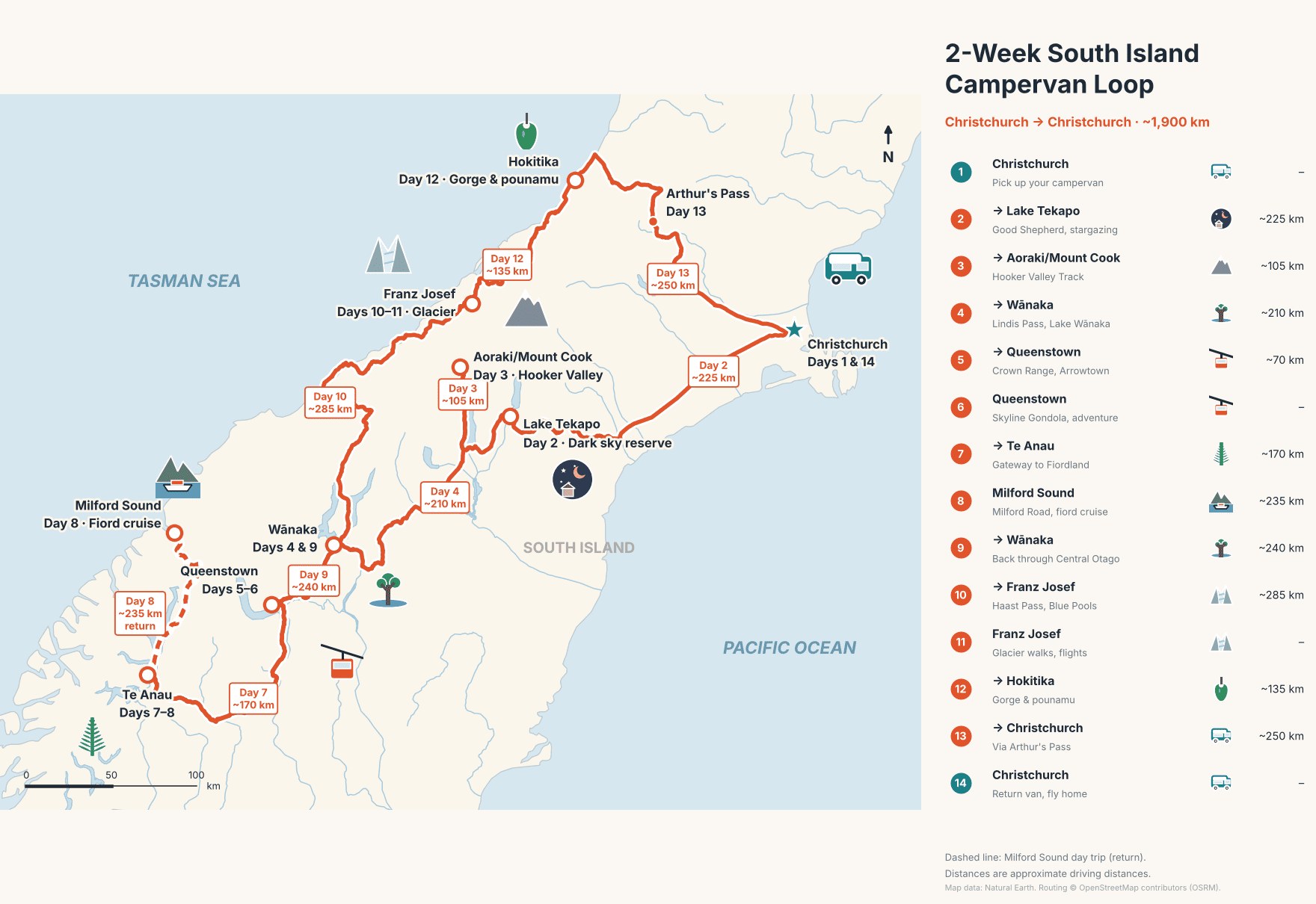 Map of a 2-week South Island campervan loop from Christchurch via Mount Cook, Queenstown, Milford Sound and the West Coast